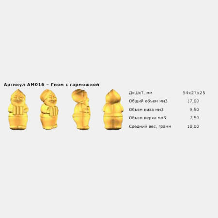 Комплект форм для АЛПК-2 (28 штук)
